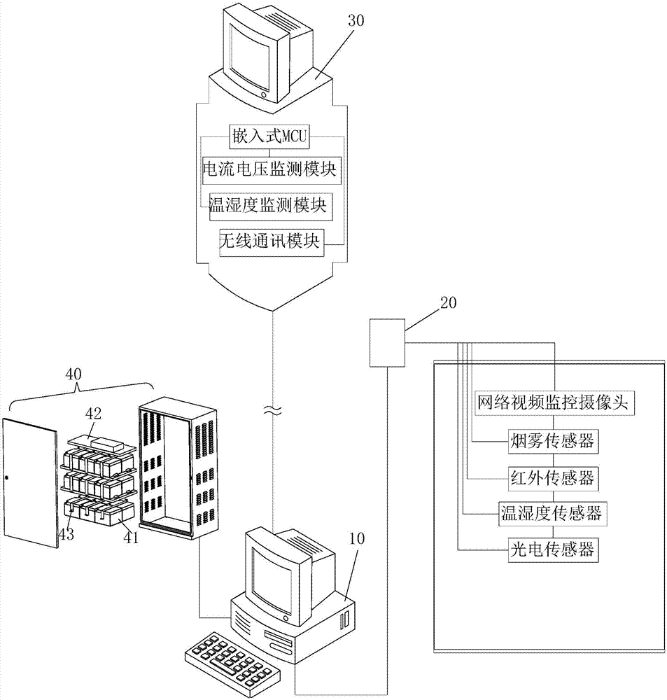 电梯故障网络监控平台的制作方法
