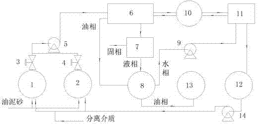 一种新型油泥分离工艺设备的制作方法