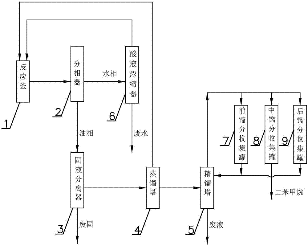 用于制备二苯甲烷的生产系统的制作方法