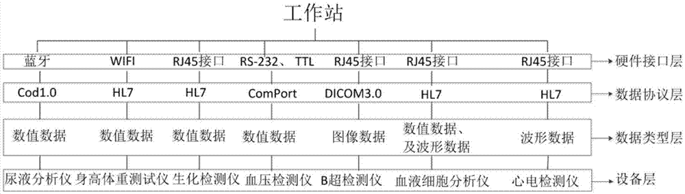 一种健康数据收集系统的制作方法