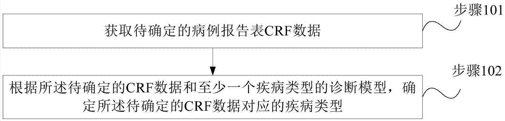 辅助诊断方法、装置、终端设备和计算机存储介质与流程