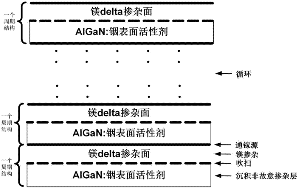 p型AlGaN半导体材料生长方法与流程