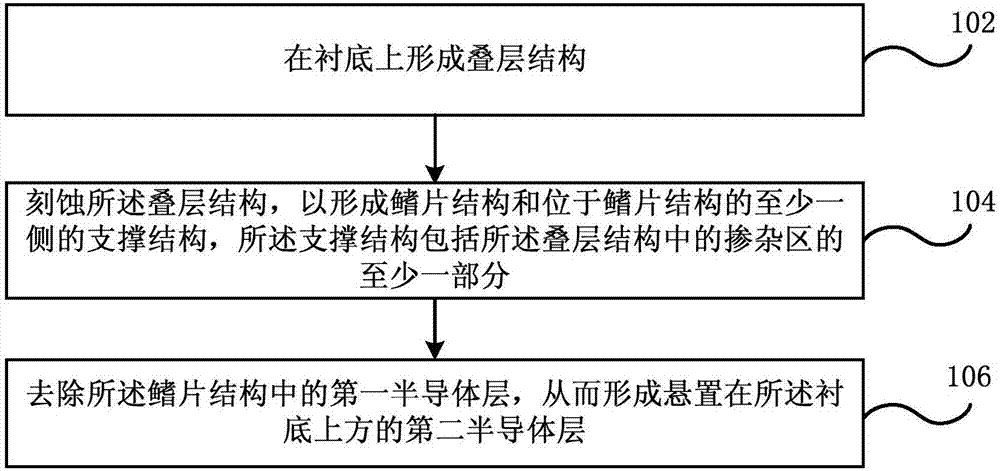 半导体装置及其制造方法与流程