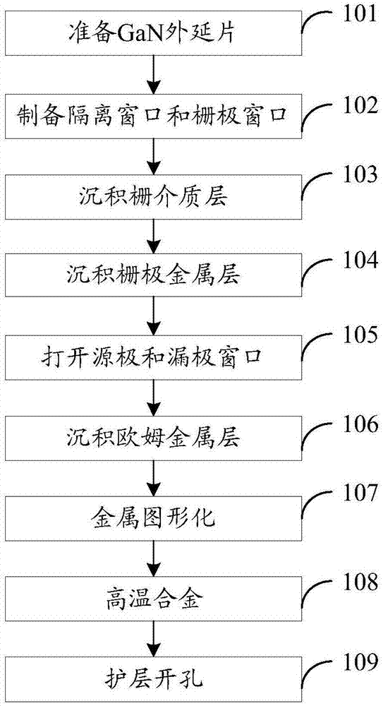 一种增强型高电子迁移率晶体管及其制备方法与流程