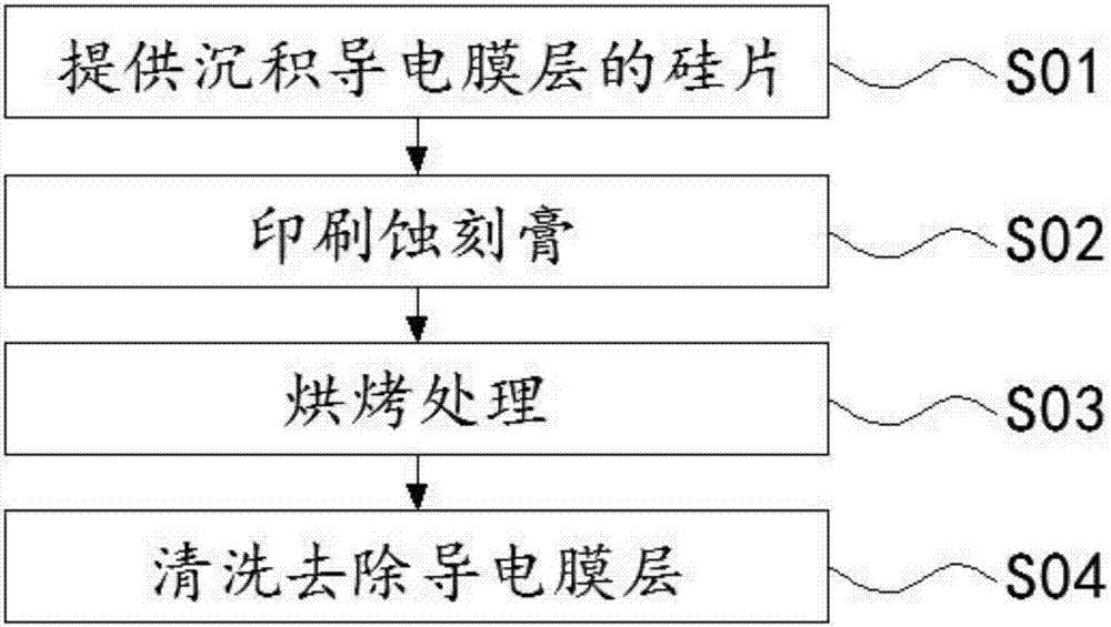 一种异质结太阳能电池边缘绝缘方法与流程