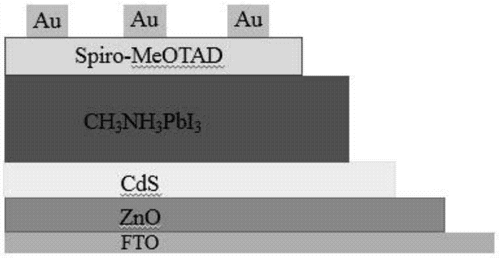 一种钙钛矿太阳能电池及其制备方法与流程