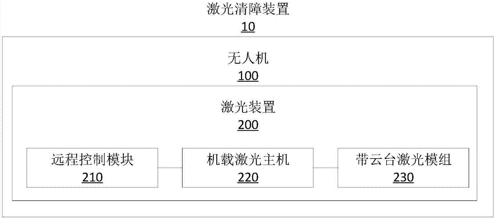 激光清障装置的制作方法