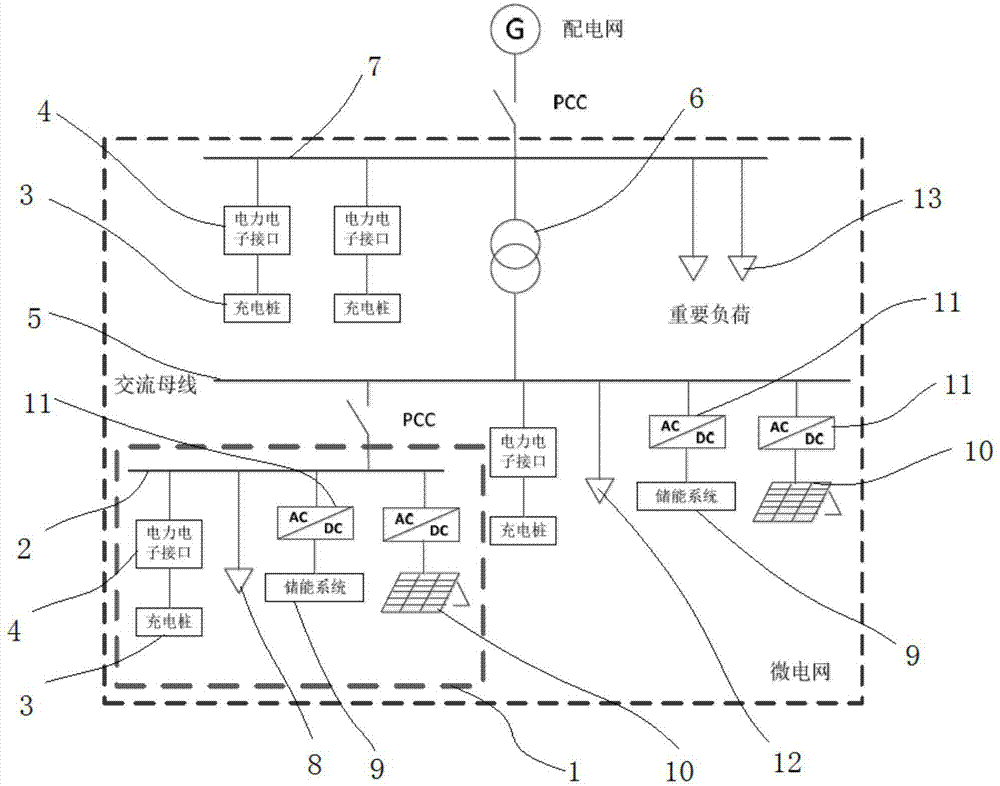 具有嵌套式微电网的充电桩结构及其优化规划方法与流程