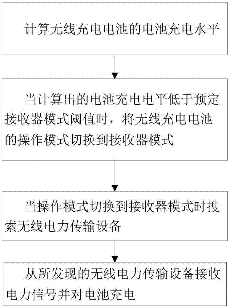 一种电子设备中无线充电电池及其充电控制方法与流程