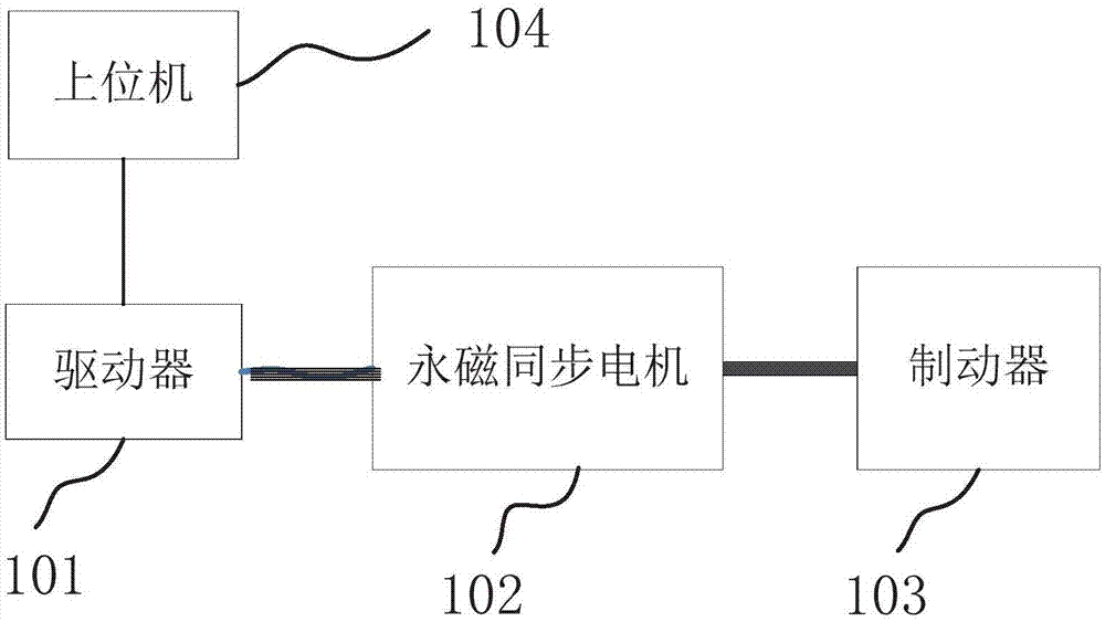一种永磁同步电机的交直轴电感特性曲线的测定方法与流程