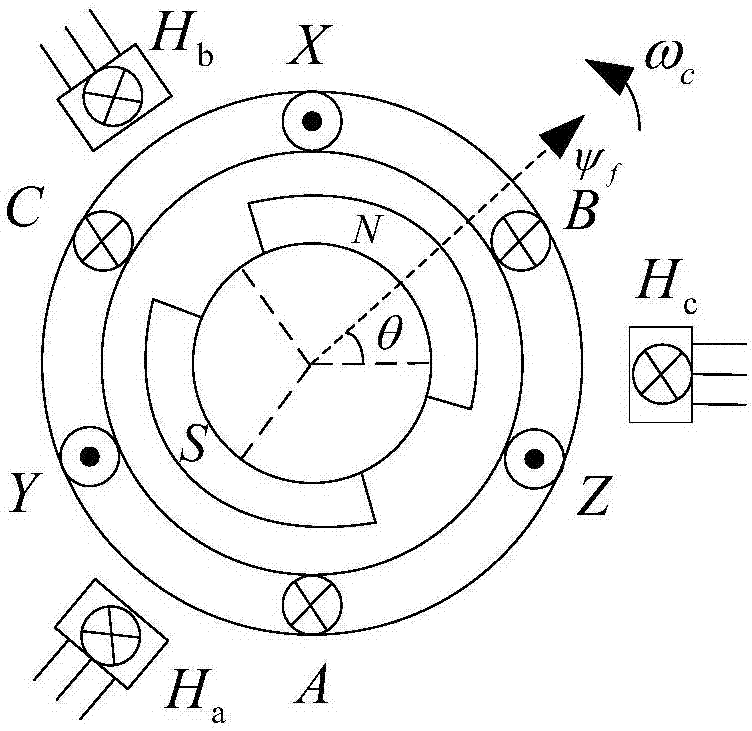 一种霍尔位置传感器变权值复合型转子位置估算方法与流程