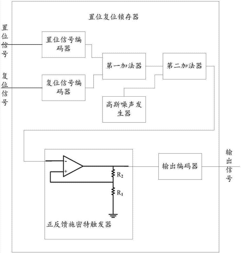 基于随机共振原理的置位复位锁存器及其设计方法与流程