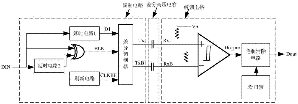 电容式数字隔离芯片及其调制解调方法与流程