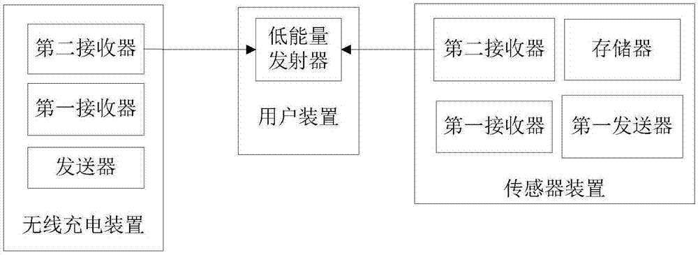 一种无线控制系统的制作方法