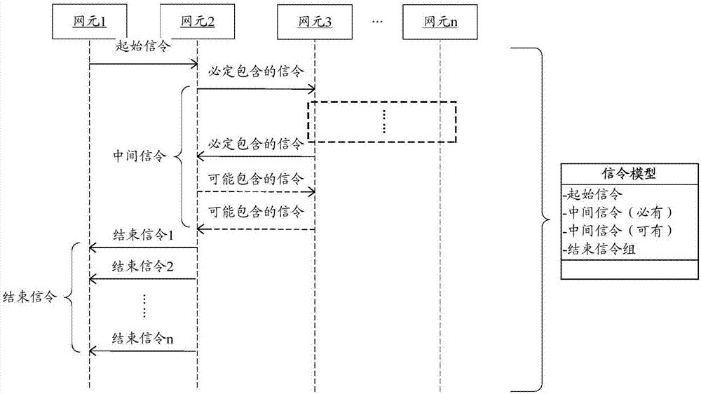 端到端通信的时延测量方法及装置、计算机可读存储介质与流程