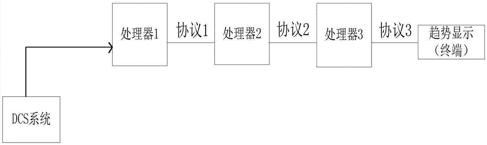 测量DCS与第三方系统通信时间的系统及方法与流程