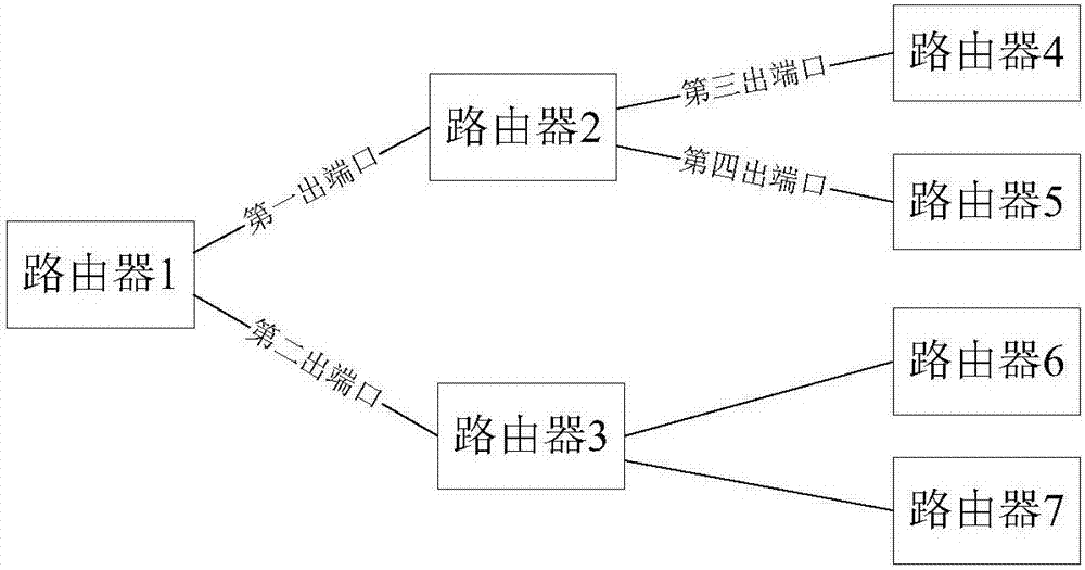 拥塞管理方法及装置与流程