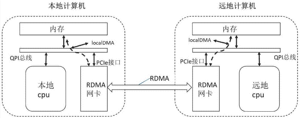 一种基于FPGA的RoCE网卡数据传输方法及网卡与流程