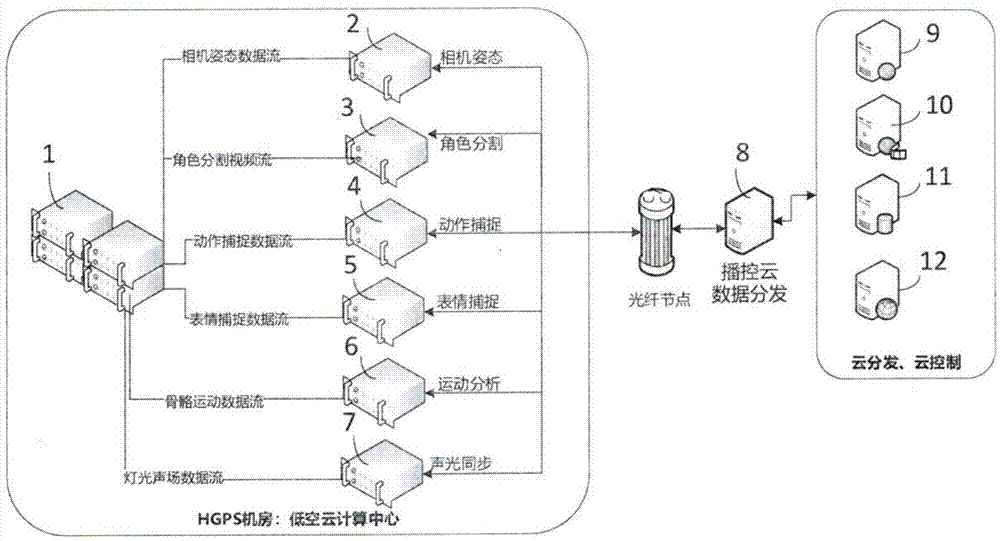 一种虚拟现实服务器系统的制作方法