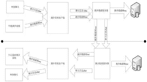 一种基于套接字通讯的远程网络测井系统的制作方法