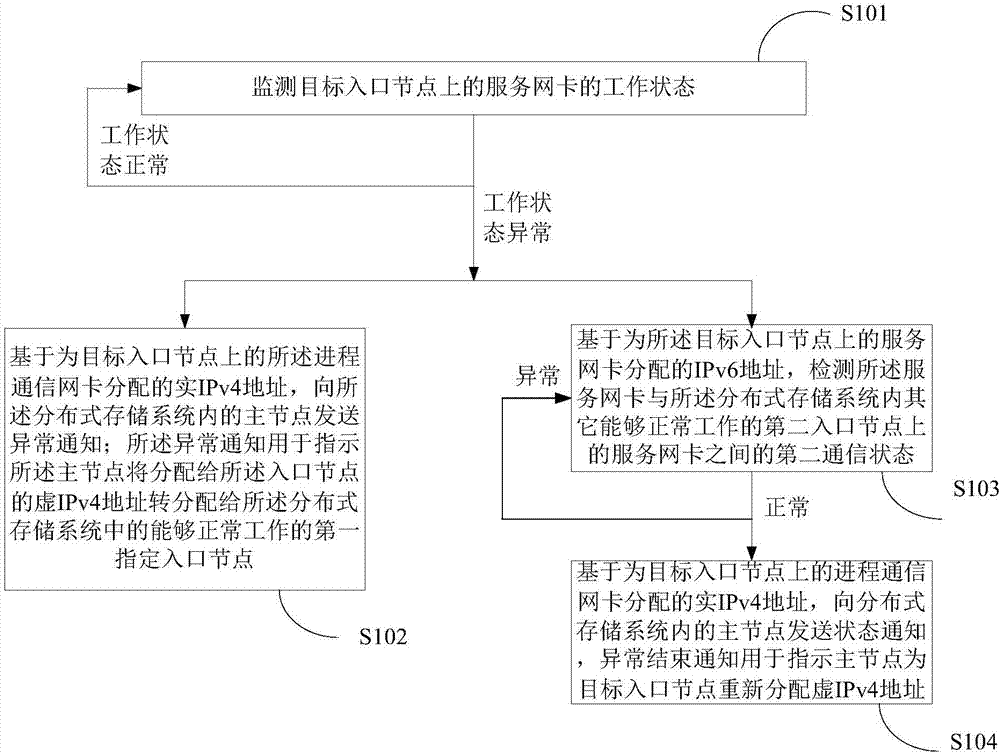 一种地址分配方法以及装置与流程