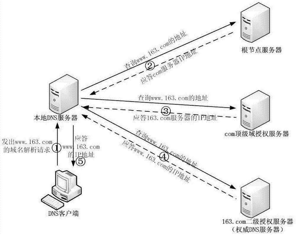 基于本地DNS的CDN优化调度方法与流程