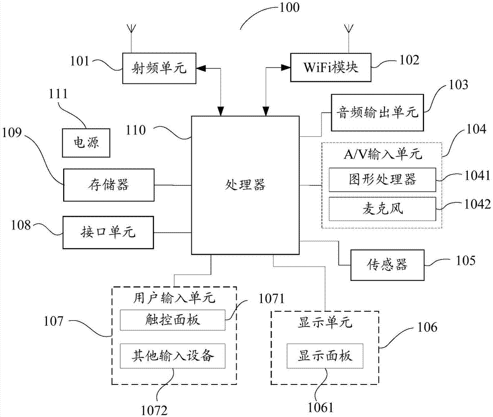 消息提示方法、移动终端及计算机可读存储介质与流程