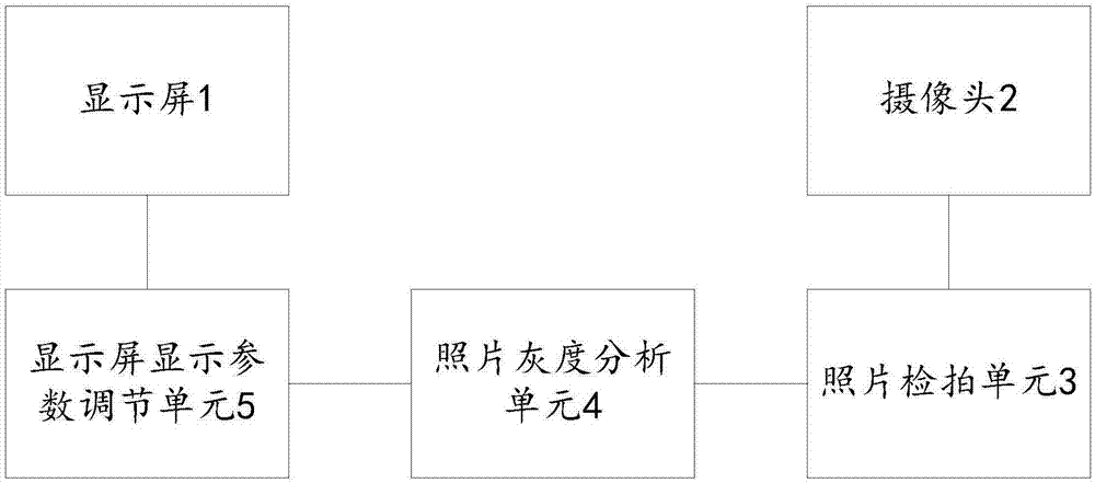 一种信息终端的制作方法