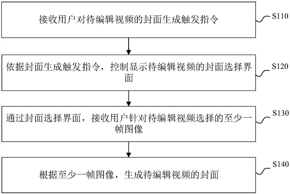 视频封面生成方法、装置、终端设备及计算机存储介质与流程