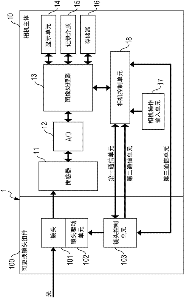 配件、能够安装该配件的摄像设备及相机系统的制作方法