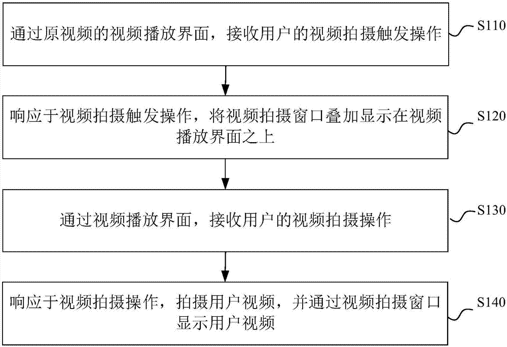 视频拍摄方法、装置、电子设备及计算机可读存储介质与流程