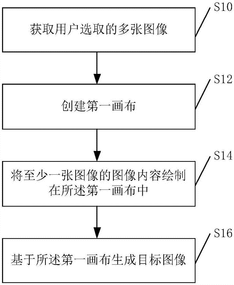 图像生成方法和装置、终端设备与流程