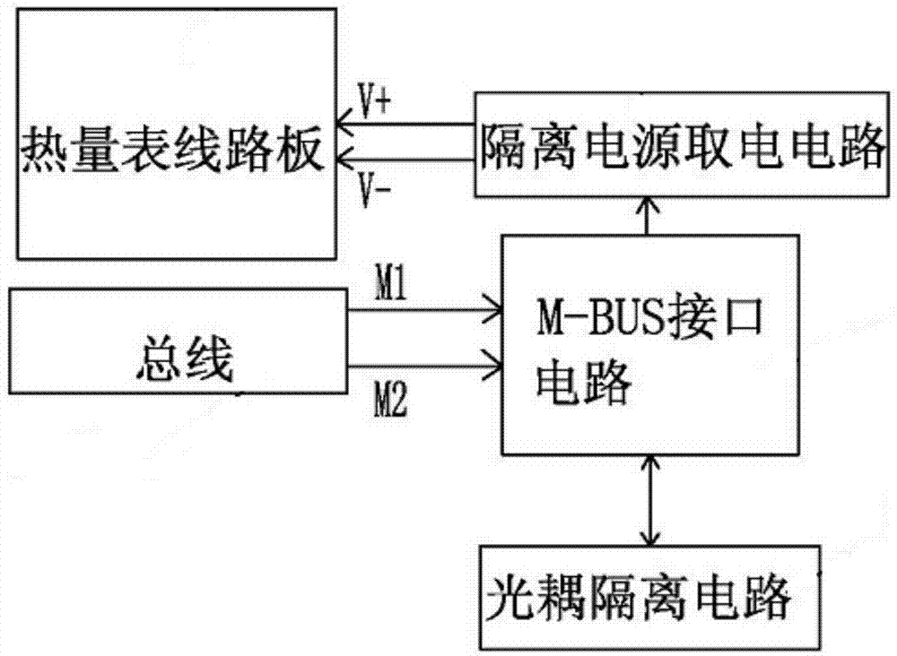 一种低功耗总线取电MBUS通信接口电路的制作方法