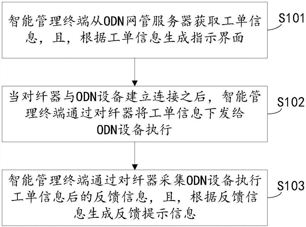 防误操作的方法及装置与流程