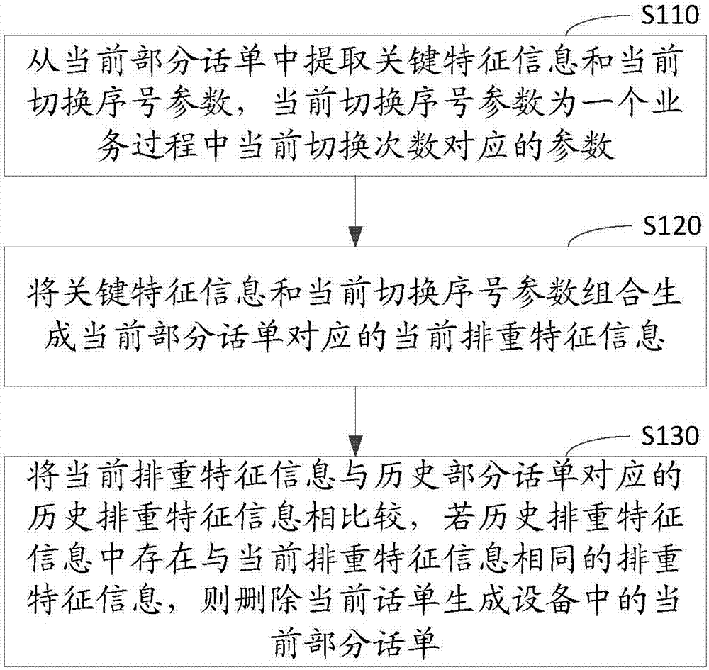 话单排重方法、装置、存储介质和计算机设备与流程