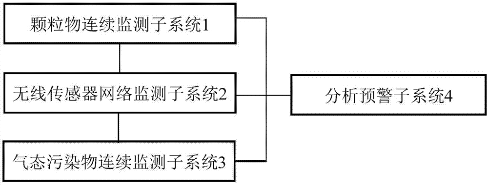 工业烟气实时无线监测装置的制作方法