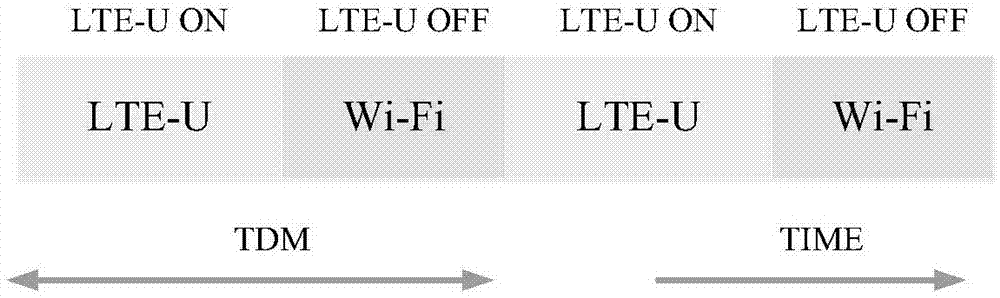 基于机器学习的LTE网络的动态空白子帧分配方法与流程
