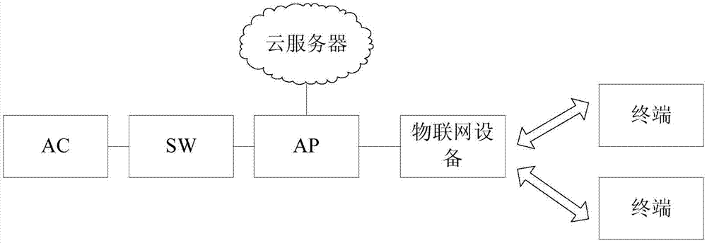 一种物联网通信的方法及装置与流程