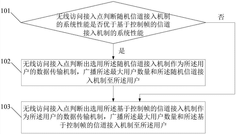 一种多用户数据传输方法及系统与流程