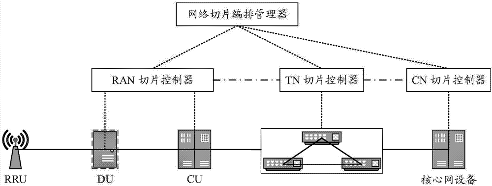 通信方法和网络设备与流程