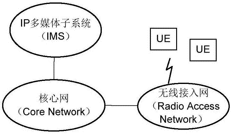 UMTS下行频谱共享方法及网络设备与流程