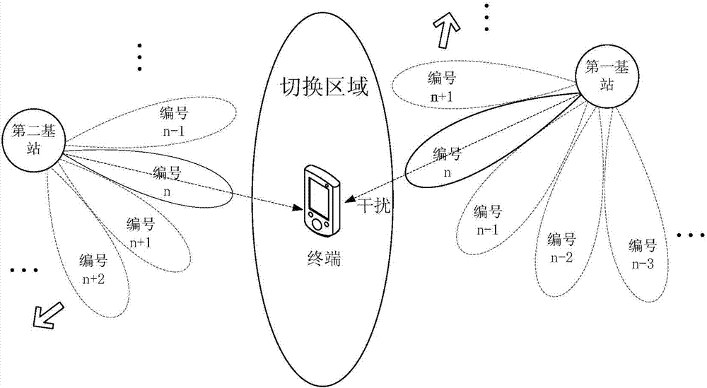 一种波束调整的方法及基站与流程