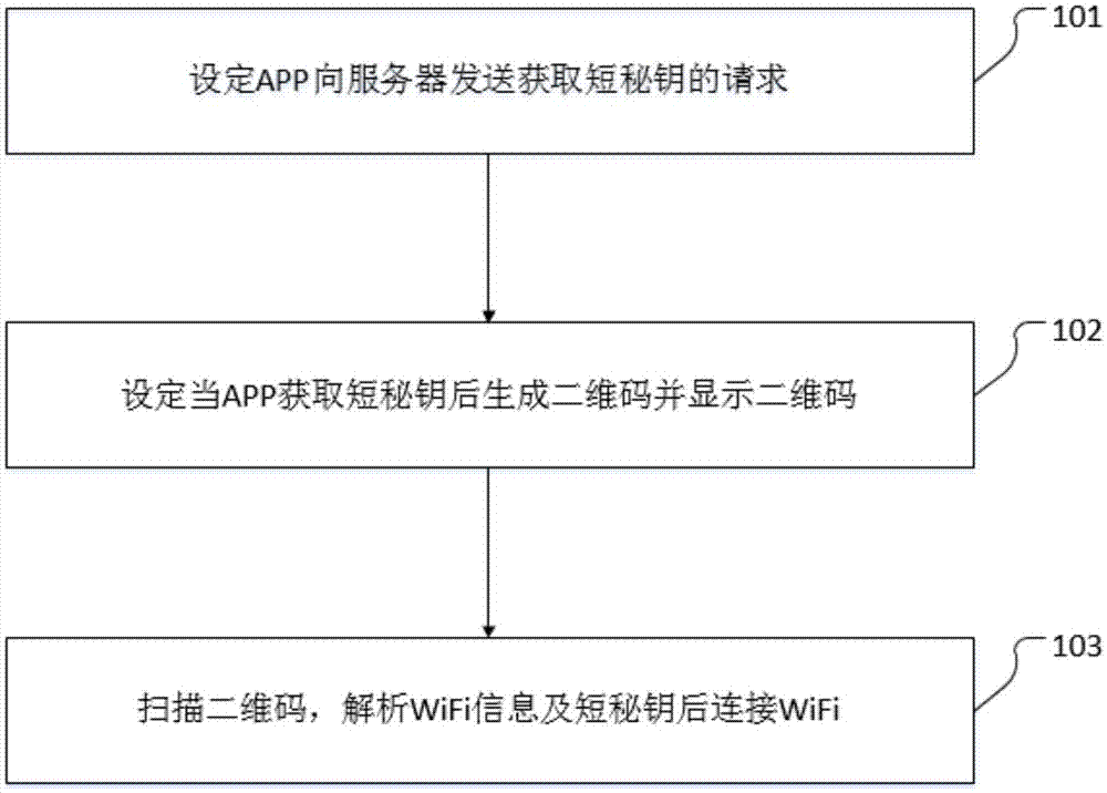 一种使具有摄像头的智能设备智能联网的方法与流程