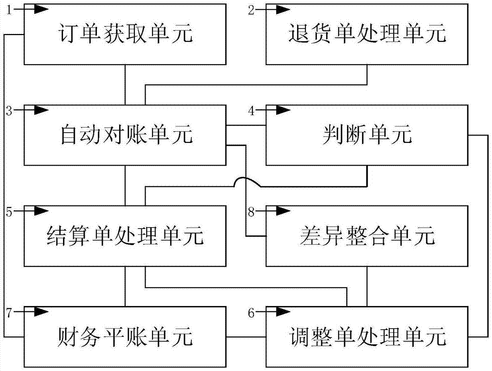 一种对账系统及对账方法与流程