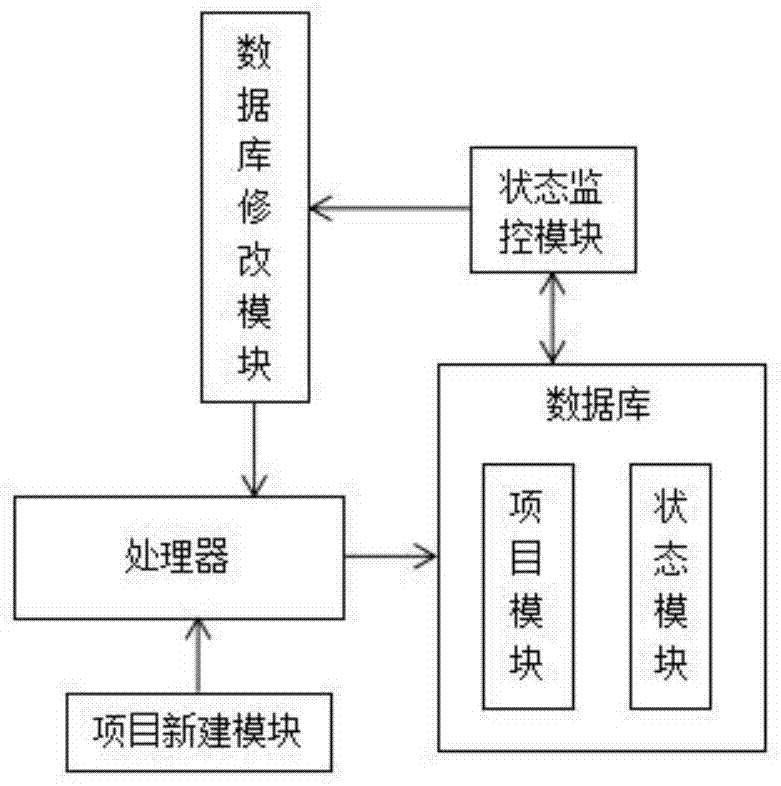 设备购租的管理系统及其管理方法与流程