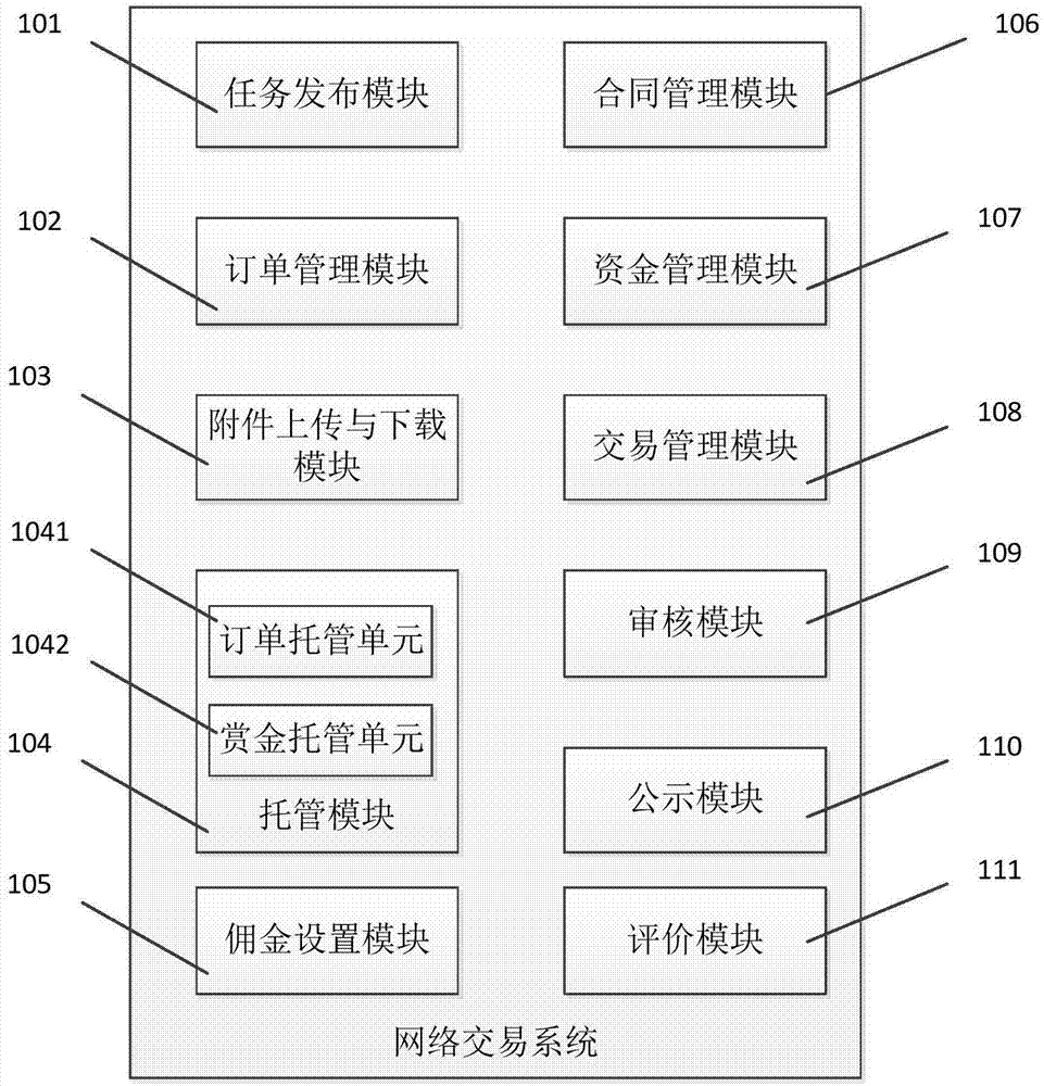 一种网络交易系统、方法及智能终端与流程