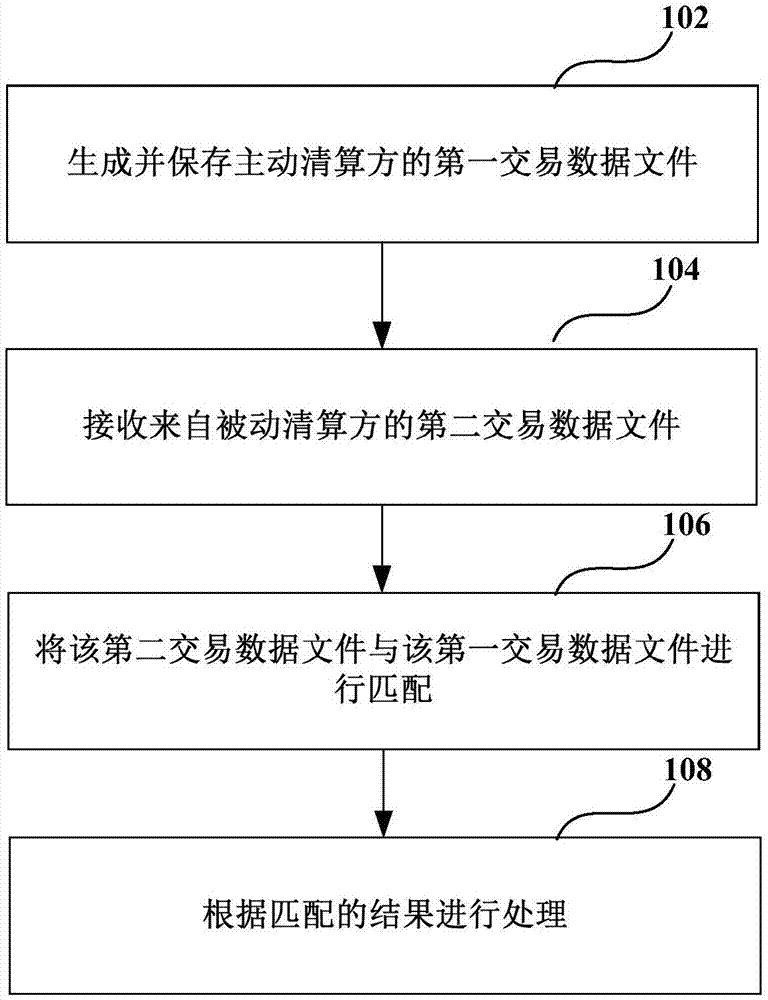 用于主动清算方的交易清算方法及装置与流程