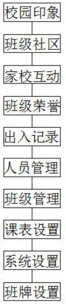 一种学校管理系统及其操作方法与流程