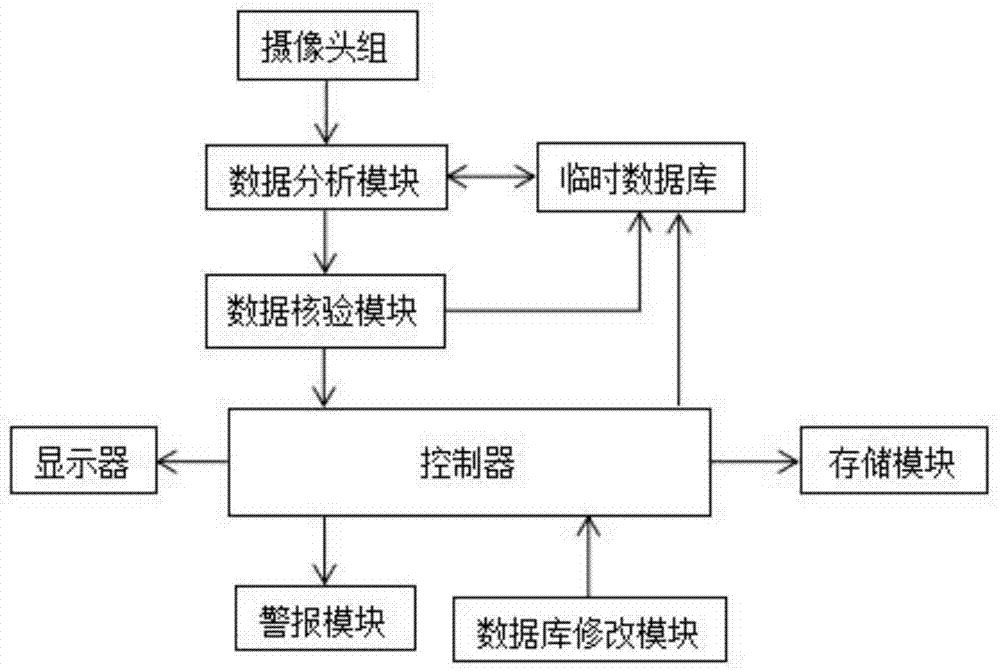 一种教育计划参与监测系统的制作方法