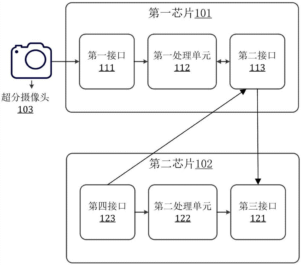 一种高分辨率图像处理的方法和系统与流程